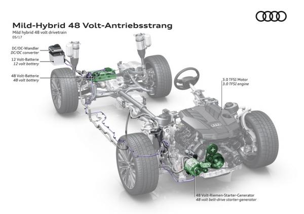 Prochaine Audi A8 : plus technologique que jamais