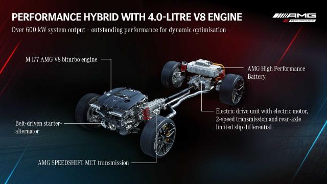 Mercedes va cesser d'investir dans les hybrides rechargeables