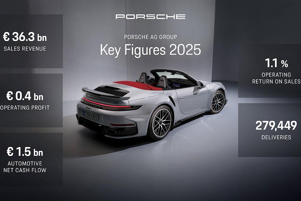 Porsche accélère sa transformation stratégique malgré une année 2025 difficile Porsche accélère sa transformation stratégique malgré une année 2025 difficile