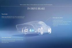 [Technique] Freinage In-Drive : bientt des freins inboard chez Mercedes ?