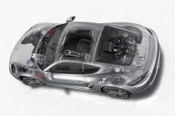 Nouvelles Porsche Boxster et Cayman : il y aura aussi du thermique ! Nouvelles Porsche Boxster et Cayman : il y aura aussi du thermique !