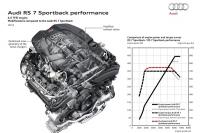 audi-rs7-sportback-performance_08.jpg